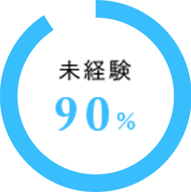 未経験90%
